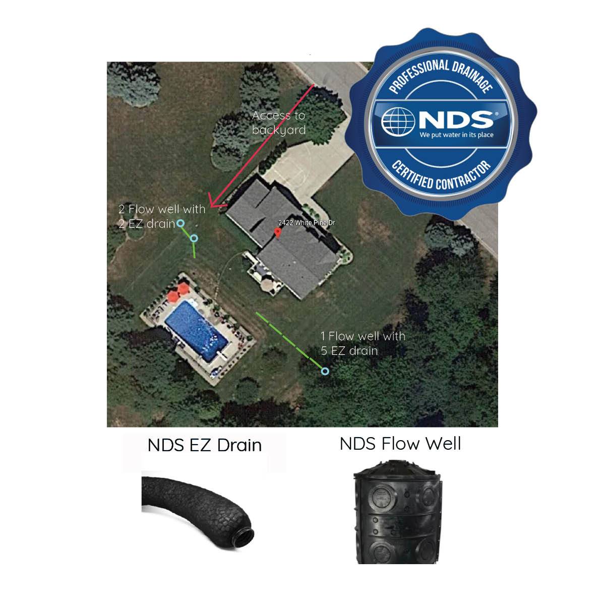 Why Proper Drainage Starts with the Right Diagnosis – Turner Design Group